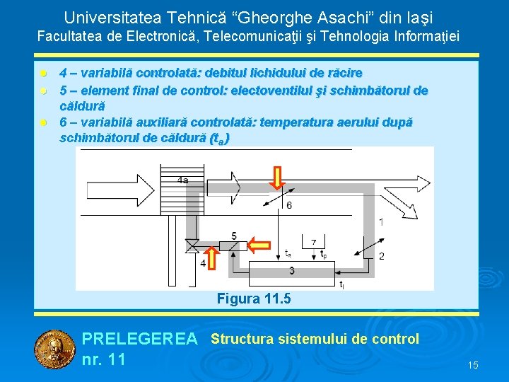 Universitatea Tehnică “Gheorghe Asachi” din Iaşi Facultatea de Electronică, Telecomunicaţii şi Tehnologia Informaţiei ●