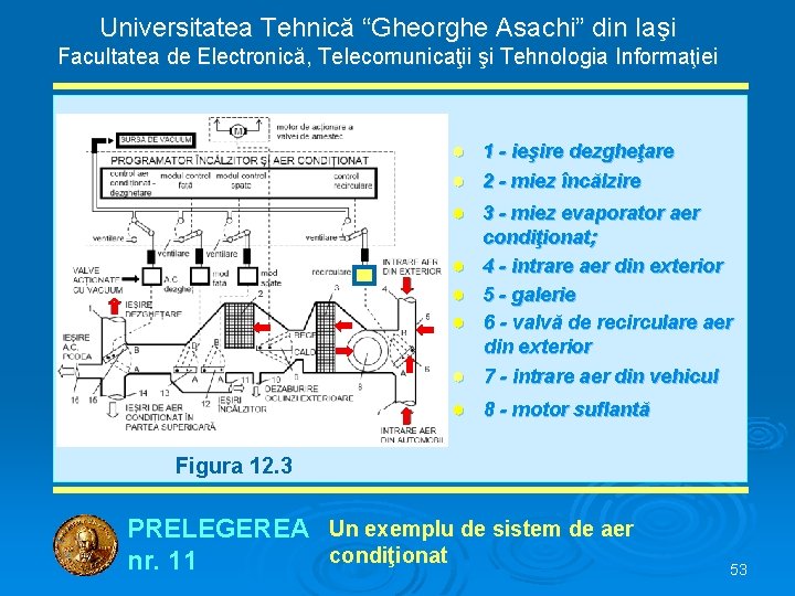 Universitatea Tehnică “Gheorghe Asachi” din Iaşi Facultatea de Electronică, Telecomunicaţii şi Tehnologia Informaţiei ●