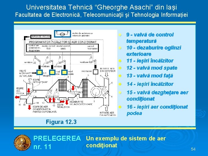 Universitatea Tehnică “Gheorghe Asachi” din Iaşi Facultatea de Electronică, Telecomunicaţii şi Tehnologia Informaţiei ●