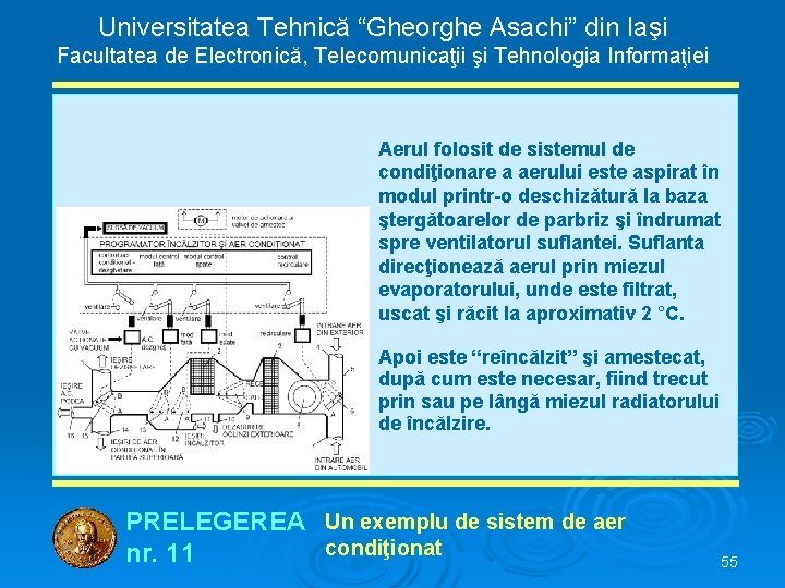 Universitatea Tehnică “Gheorghe Asachi” din Iaşi Facultatea de Electronică, Telecomunicaţii şi Tehnologia Informaţiei Aerul