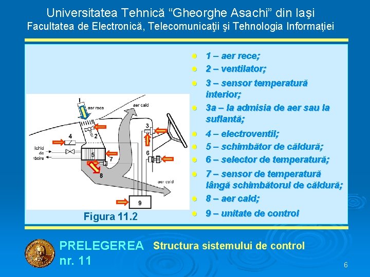 Universitatea Tehnică “Gheorghe Asachi” din Iaşi Facultatea de Electronică, Telecomunicaţii şi Tehnologia Informaţiei ●