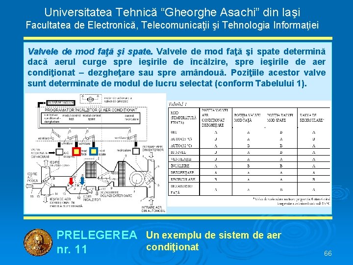 Universitatea Tehnică “Gheorghe Asachi” din Iaşi Facultatea de Electronică, Telecomunicaţii şi Tehnologia Informaţiei Valvele