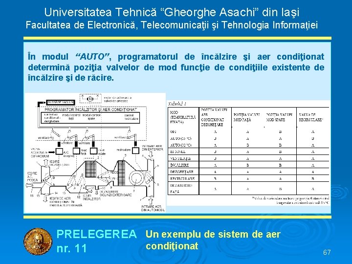 Universitatea Tehnică “Gheorghe Asachi” din Iaşi Facultatea de Electronică, Telecomunicaţii şi Tehnologia Informaţiei În