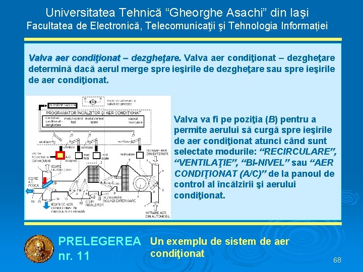 Universitatea Tehnică “Gheorghe Asachi” din Iaşi Facultatea de Electronică, Telecomunicaţii şi Tehnologia Informaţiei Valva