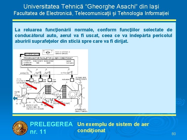 Universitatea Tehnică “Gheorghe Asachi” din Iaşi Facultatea de Electronică, Telecomunicaţii şi Tehnologia Informaţiei La