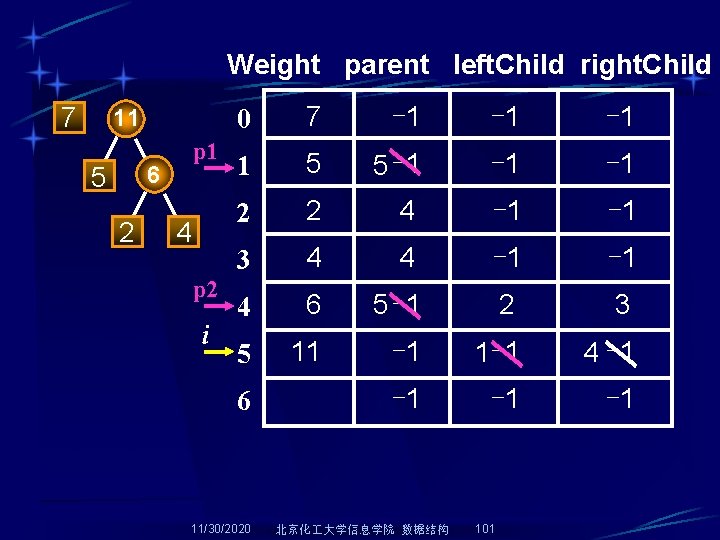 Weight parent left. Child right. Child 7 11 p 1 6 5 2 4