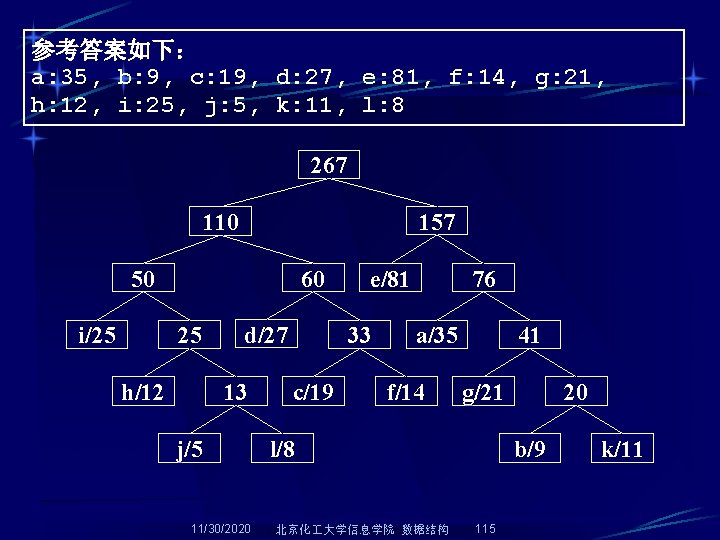 参考答案如下： a: 35, b: 9, c: 19, d: 27, e: 81, f: 14, g: