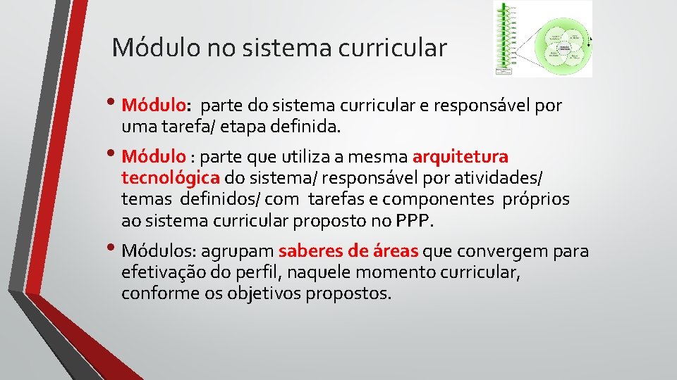 Módulo no sistema curricular • Módulo: parte do sistema curricular e responsável por uma Módulo no sistema curricular • Módulo: parte do sistema curricular e responsável por uma