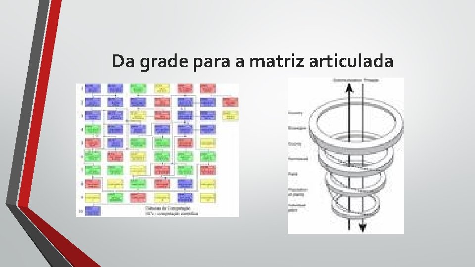 Da grade para a matriz articulada Da grade para a matriz articulada