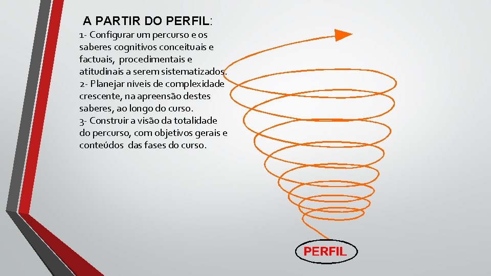 A PARTIR DO PERFIL: 1 - Configurar um percurso e os saberes cognitivos A PARTIR DO PERFIL: 1 - Configurar um percurso e os saberes cognitivos