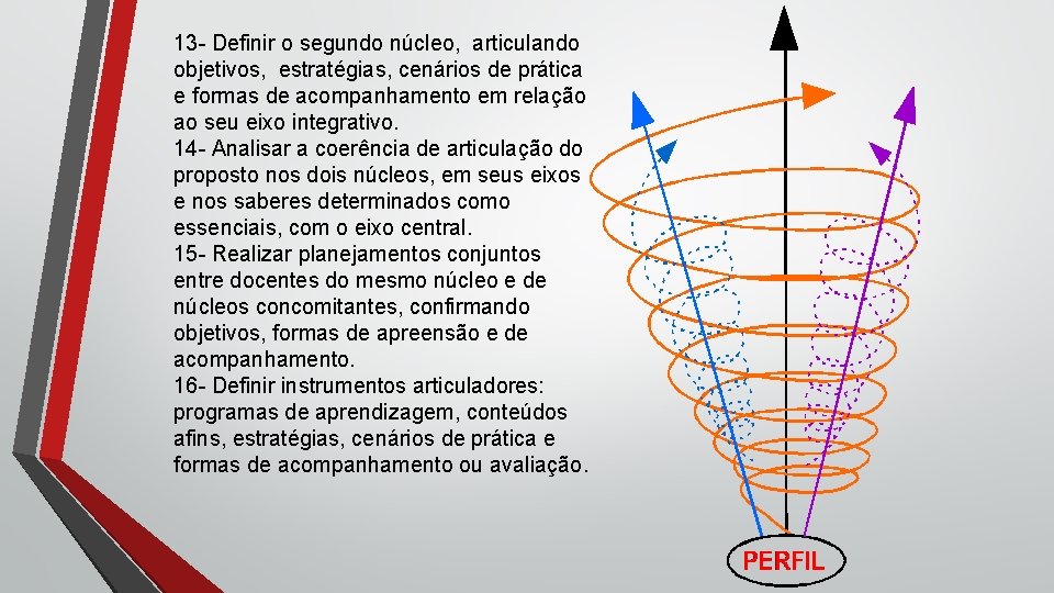 13 - Definir o segundo núcleo, articulando objetivos, estratégias, cenários de prática e formas 13 - Definir o segundo núcleo, articulando objetivos, estratégias, cenários de prática e formas