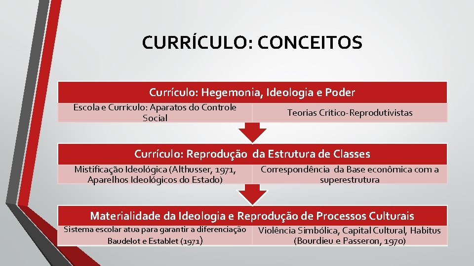 CURRÍCULO: CONCEITOS Currículo: Hegemonia, Ideologia e Poder Escola e Currículo: Aparatos do Controle Social CURRÍCULO: CONCEITOS Currículo: Hegemonia, Ideologia e Poder Escola e Currículo: Aparatos do Controle Social