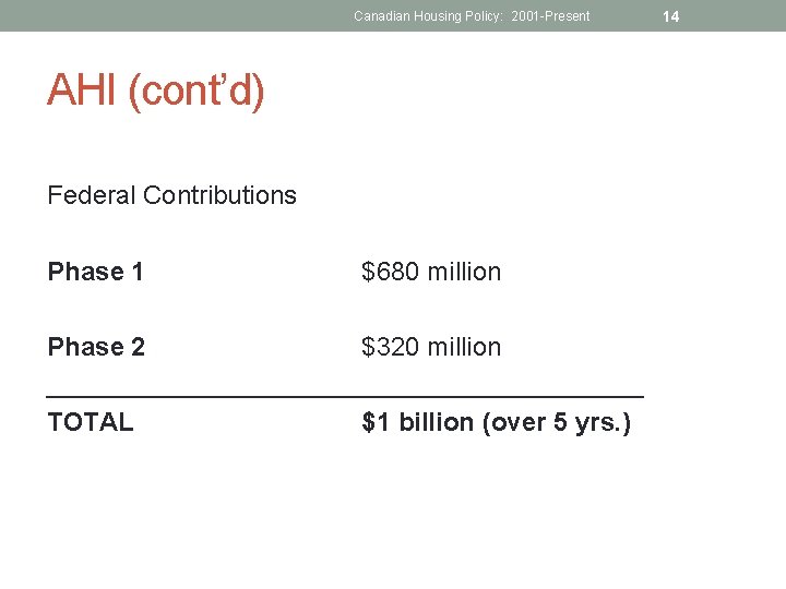Canadian Housing Policy: 2001 -Present AHI (cont’d) Federal Contributions Phase 1 $680 million Phase