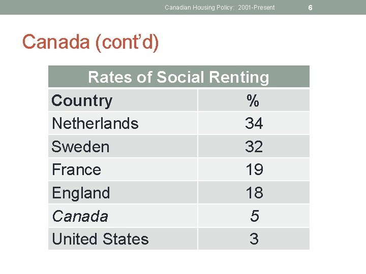 Canadian Housing Policy: 2001 -Present Canada (cont’d) Rates of Social Renting Country % Netherlands