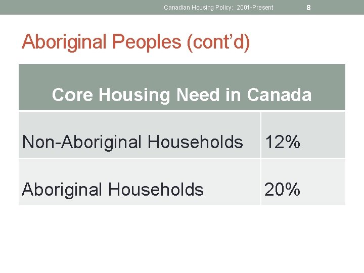 Canadian Housing Policy: 2001 -Present 8 Aboriginal Peoples (cont’d) Core Housing Need in Canada