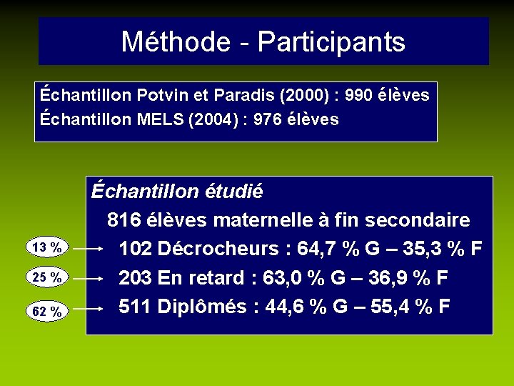 Méthode - Participants Échantillon Potvin et Paradis (2000) : 990 élèves Échantillon MELS (2004)