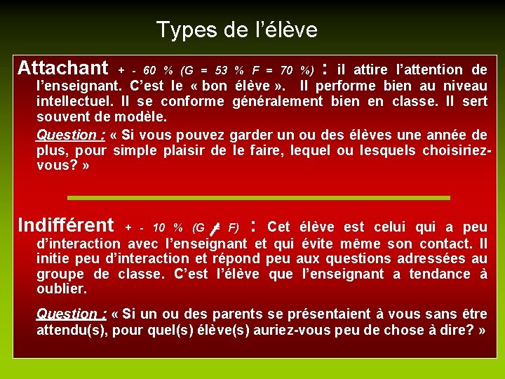 Types de l’élève Attachant + - 60 % (G = 53 % F =