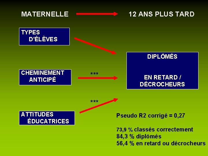 MATERNELLE 12 ANS PLUS TARD TYPES D’ÉLÈVES DIPLÔMÉS CHEMINEMENT ANTICIPÉ *** EN RETARD /