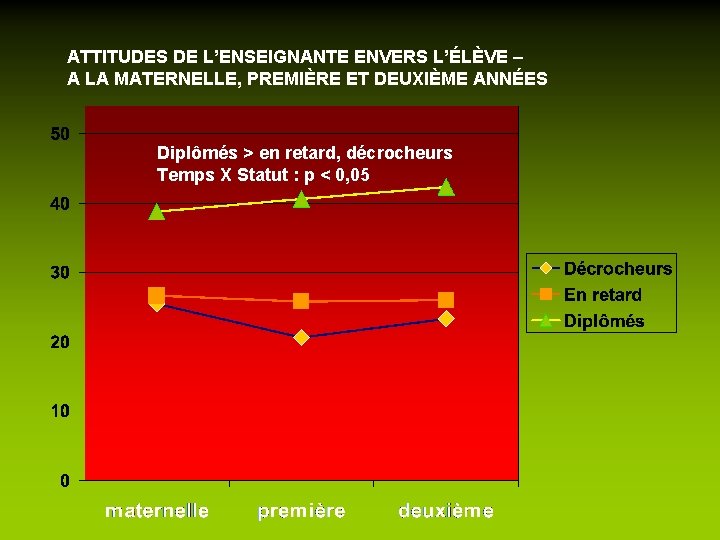 ATTITUDES DE L’ENSEIGNANTE ENVERS L’ÉLÈVE – A LA MATERNELLE, PREMIÈRE ET DEUXIÈME ANNÉES Diplômés