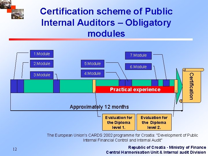 Certification scheme of Public Internal Auditors – Obligatory modules 1. Module 7. Module 5.