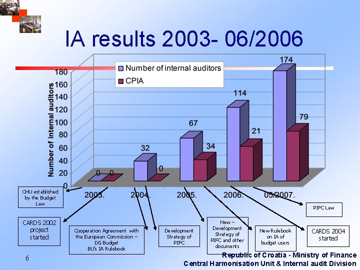 IA results 2003 - 06/2006 CHU established by the Budget Law CARDS 2002 project