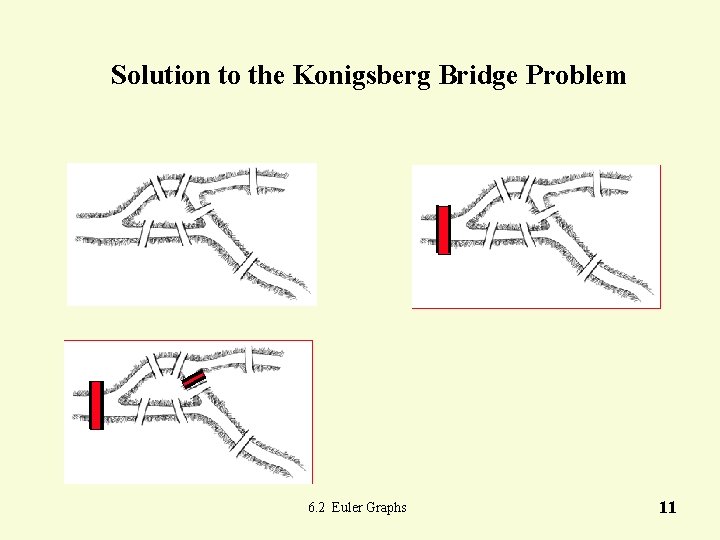 Solution to the Konigsberg Bridge Problem 6. 2 Euler Graphs 11 Solution to the Konigsberg Bridge Problem 6. 2 Euler Graphs 11