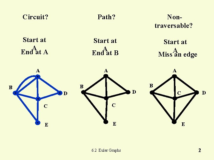 Circuit? Path? Start at A End at A Start at A End at B Circuit? Path? Start at A End at A Start at A End at B