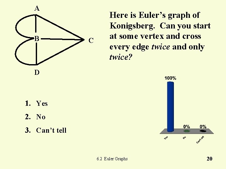 A B C Here is Euler’s graph of Konigsberg. Can you start at some A B C Here is Euler’s graph of Konigsberg. Can you start at some
