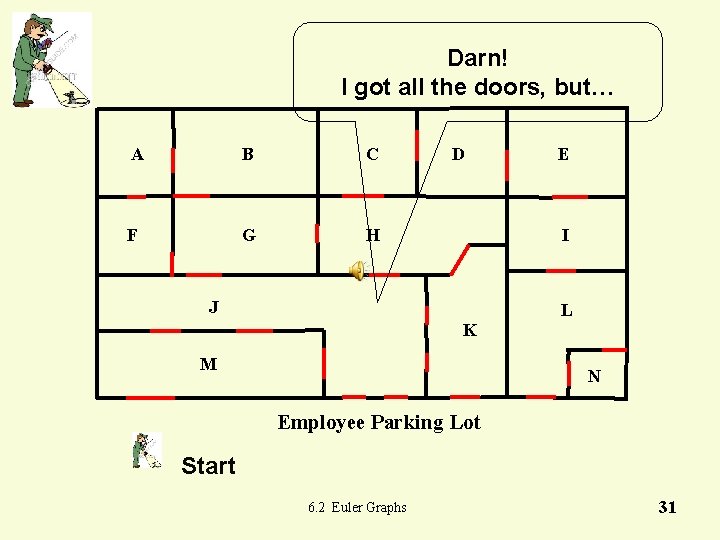 Darn! I got all the doors, but… A B C F G H D Darn! I got all the doors, but… A B C F G H D