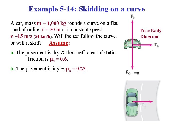 Example 5 -14: Skidding on a curve A car, mass m = 1, 000