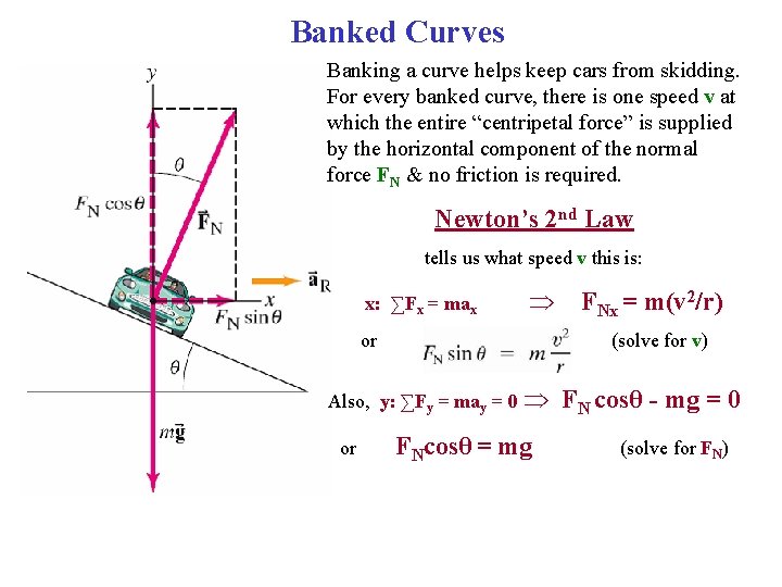 Banked Curves Banking a curve helps keep cars from skidding. For every banked curve,