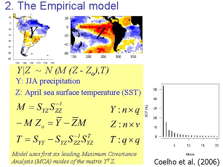 2. The Empirical model Y Z Y|Z ~ N (M (Z - Zo), T)