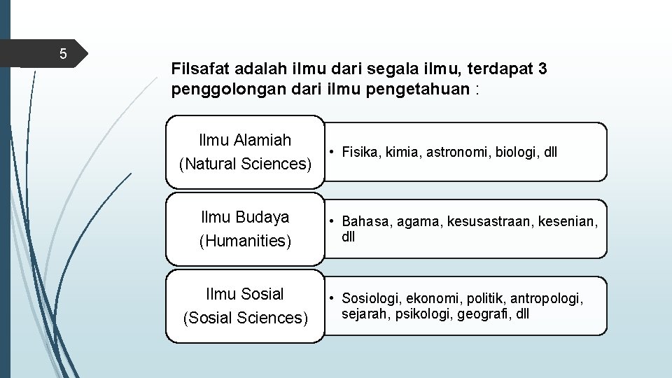 5 Filsafat adalah ilmu dari segala ilmu, terdapat 3 penggolongan dari ilmu pengetahuan :