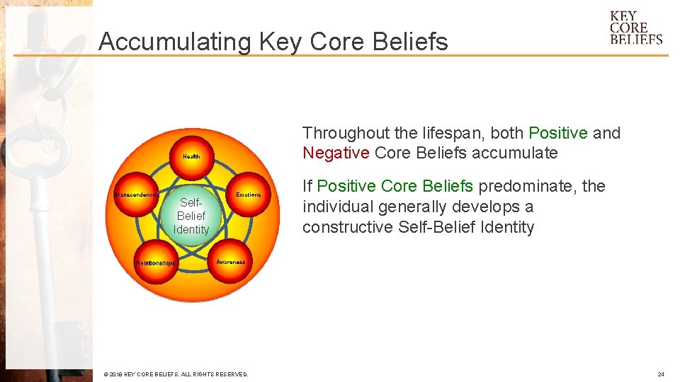 Accumulating Key Core Beliefs Throughout the lifespan, both Positive and Negative Core Beliefs accumulate