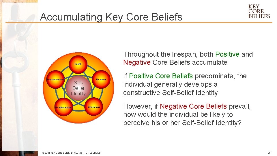 Accumulating Key Core Beliefs Throughout the lifespan, both Positive and Negative Core Beliefs accumulate