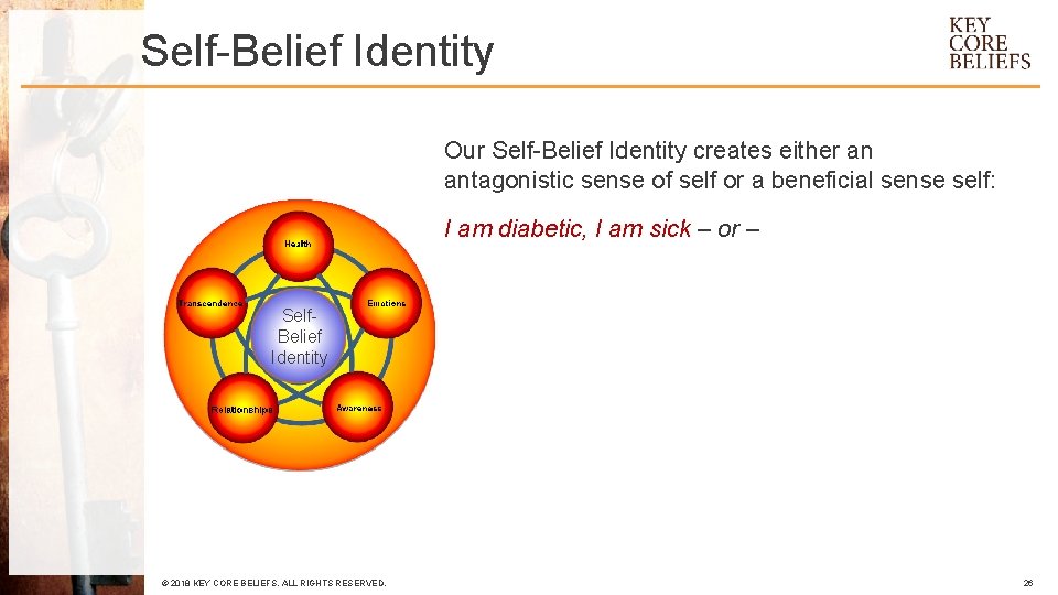 Self-Belief Identity Our Self-Belief Identity creates either an antagonistic sense of self or a