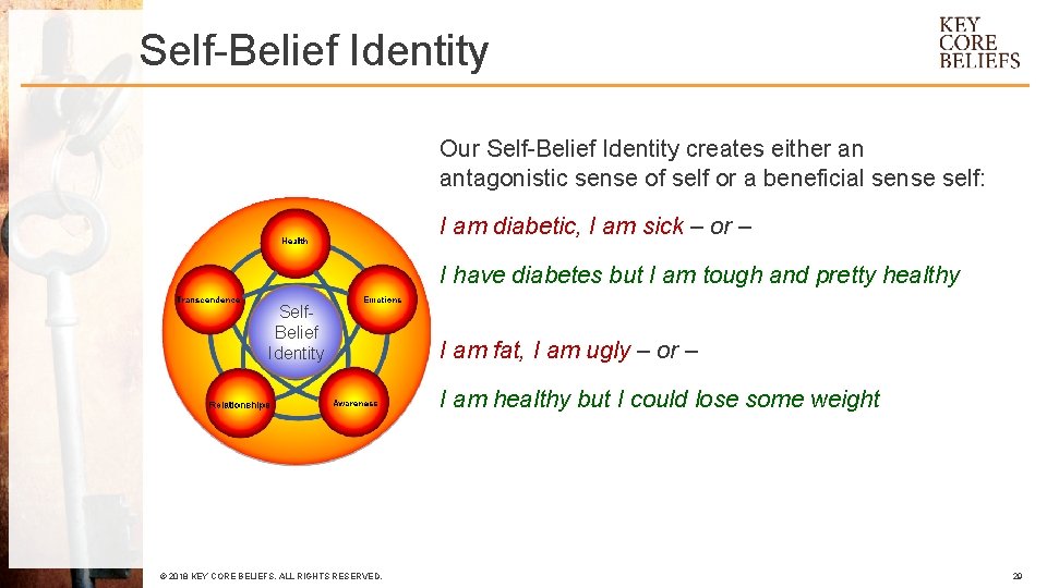 Self-Belief Identity Our Self-Belief Identity creates either an antagonistic sense of self or a