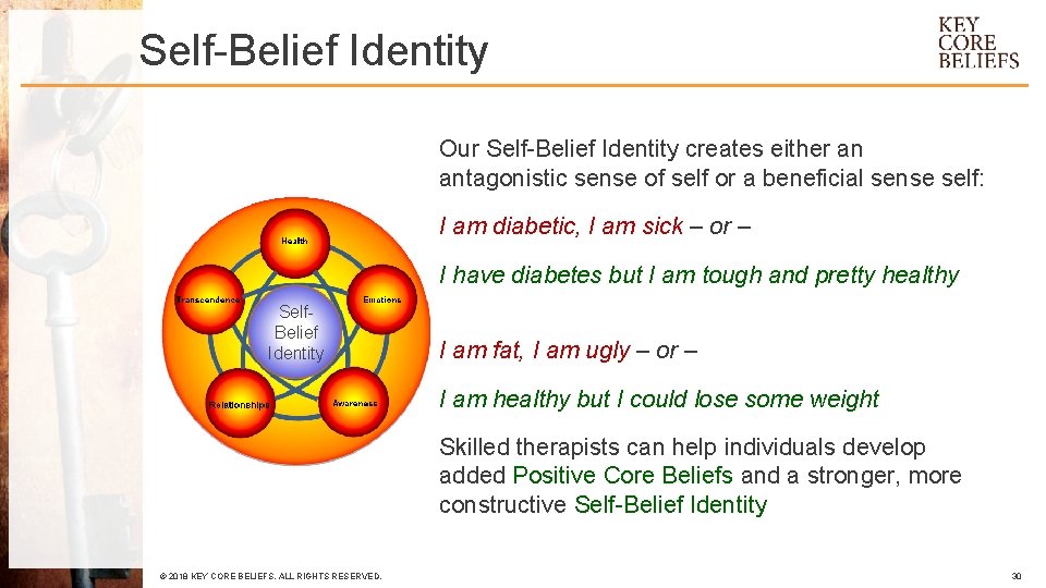 Self-Belief Identity Our Self-Belief Identity creates either an antagonistic sense of self or a