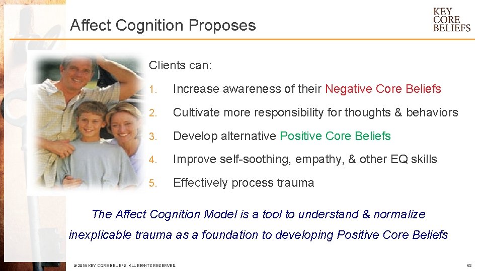 Affect Cognition Proposes Clients can: 1. Increase awareness of their Negative Core Beliefs 2.