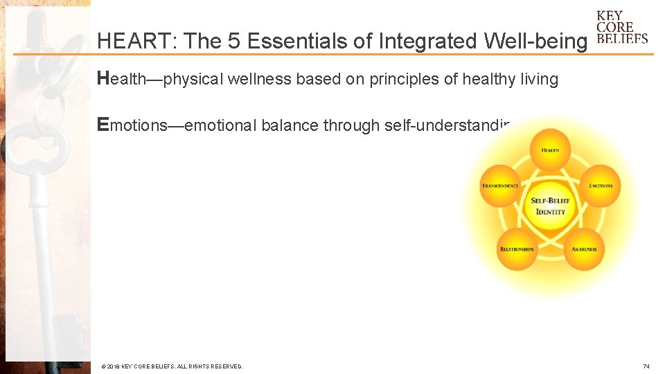 HEART: The 5 Essentials of Integrated Well-being Health—physical wellness based on principles of healthy