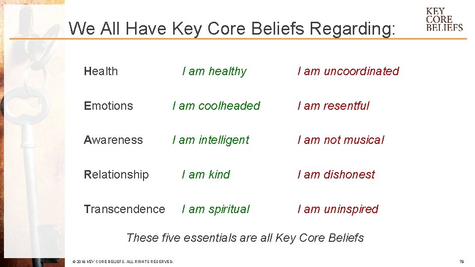We All Have Key Core Beliefs Regarding: Health I am healthy I am uncoordinated