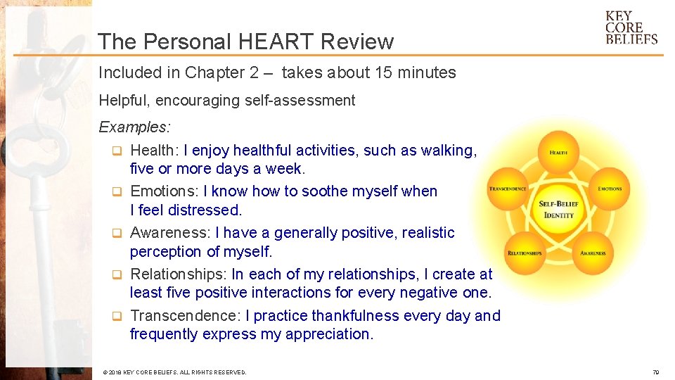 The Personal HEART Review Included in Chapter 2 – takes about 15 minutes Helpful,
