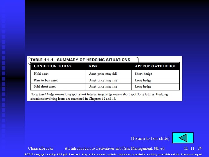 (Return to text slide) Chance/Brooks An Introduction to Derivatives and Risk Management, 9 th