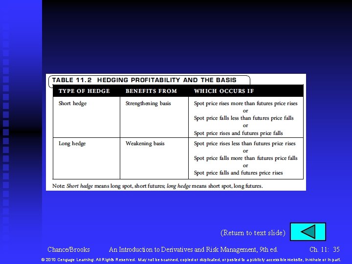 (Return to text slide) Chance/Brooks An Introduction to Derivatives and Risk Management, 9 th