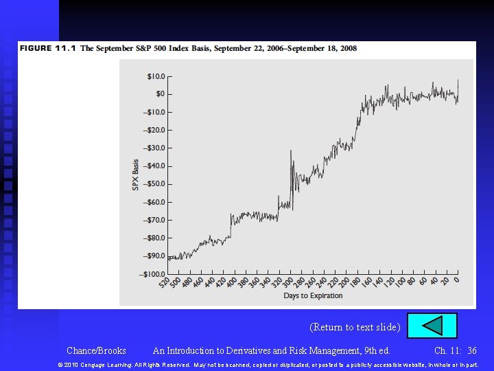 (Return to text slide) Chance/Brooks An Introduction to Derivatives and Risk Management, 9 th