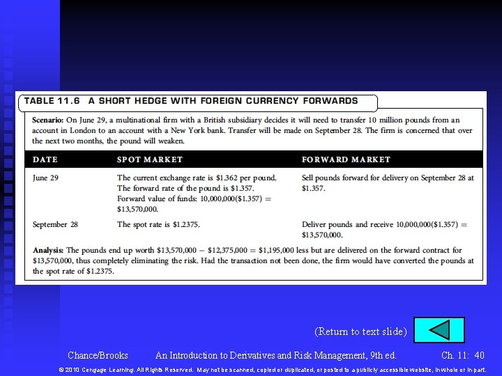 (Return to text slide) Chance/Brooks An Introduction to Derivatives and Risk Management, 9 th