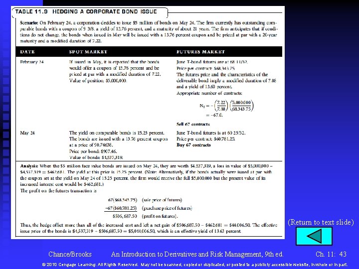(Return to text slide) Chance/Brooks An Introduction to Derivatives and Risk Management, 9 th