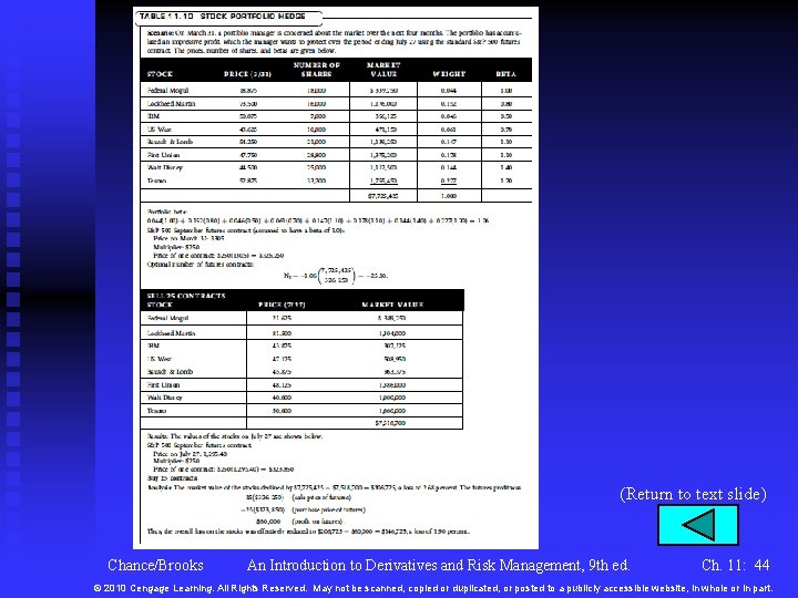 (Return to text slide) Chance/Brooks An Introduction to Derivatives and Risk Management, 9 th