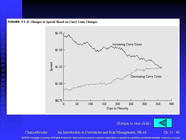 (Return to text slide) Chance/Brooks An Introduction to Derivatives and Risk Management, 9 th