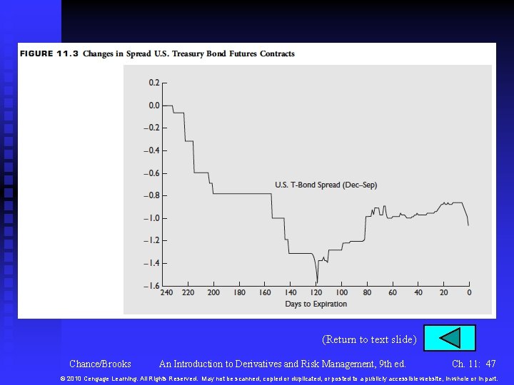 (Return to text slide) Chance/Brooks An Introduction to Derivatives and Risk Management, 9 th